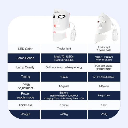 Flexible Silicone LED Light Therapy Mask ZOITEX
